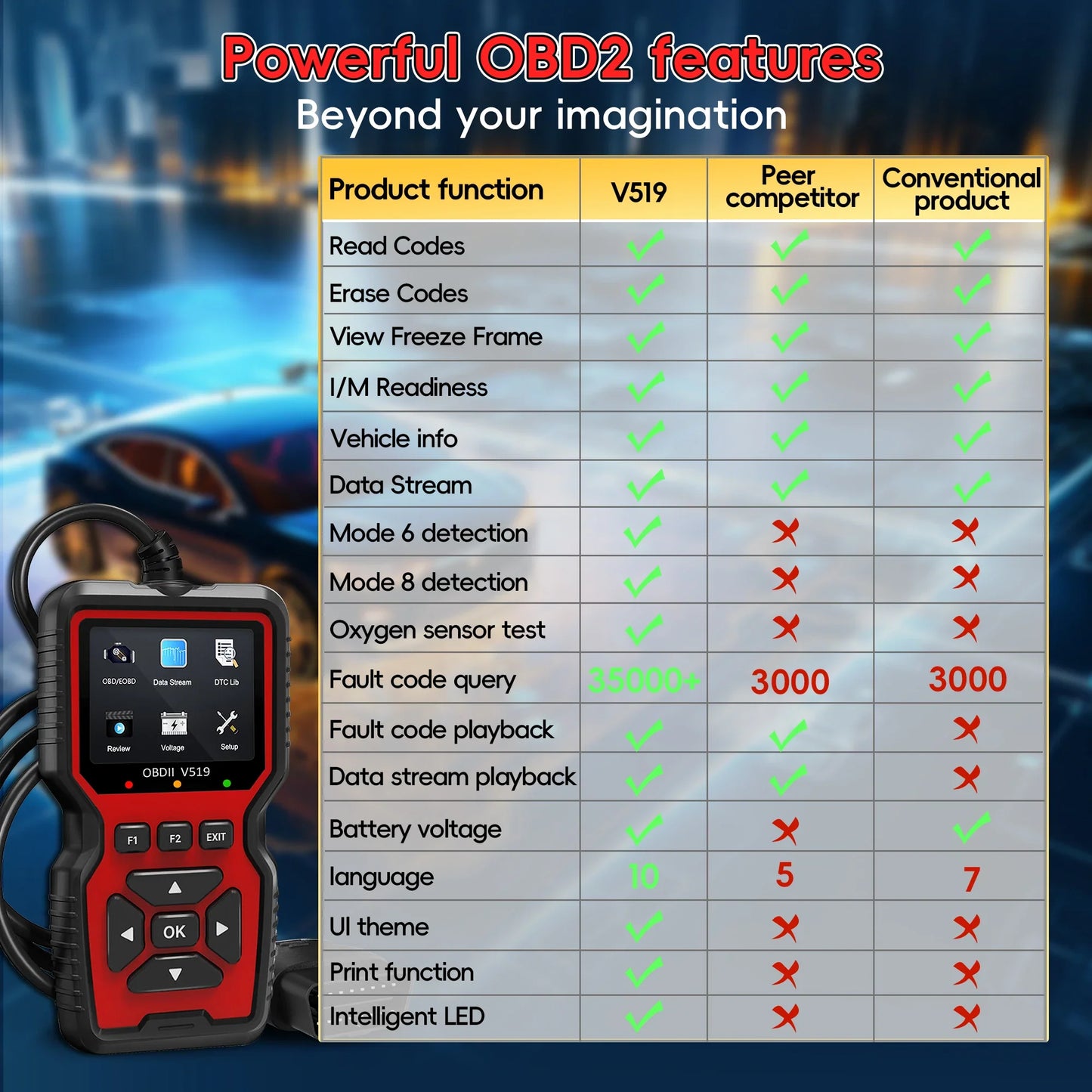 📣 2025 New Product Specials 💥 OBD2 Scanner Car Engine Diagnostic Tool