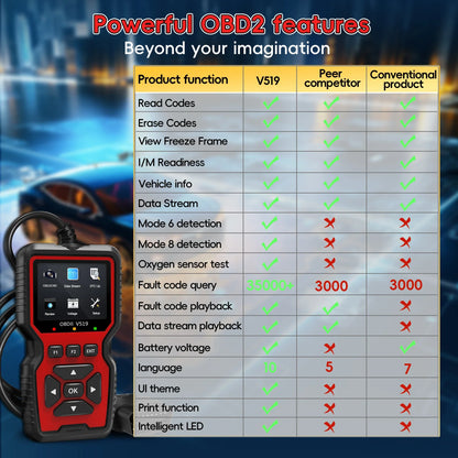 📣 2025 New Product Specials 💥 OBD2 Scanner Car Engine Diagnostic Tool